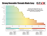 EZ-400-6 E-Z Lok Threaded Insert, Brass, Knife Thread, 3/8"-16 (Pack of 10)