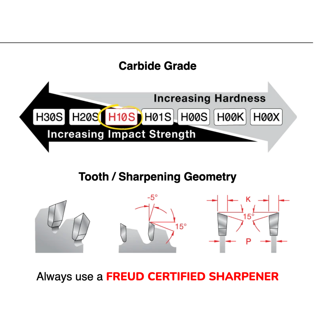 Freud lu91r010 deals