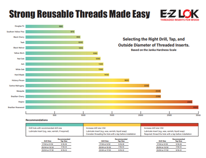 EZ-400-3KIT E-Z Knife™ Threaded Insert Installation Kit for Hard Wood - Brass - 10-24