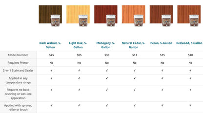 Ready Seal Exterior Wood Stain and Sealer, 1 Gallon Can