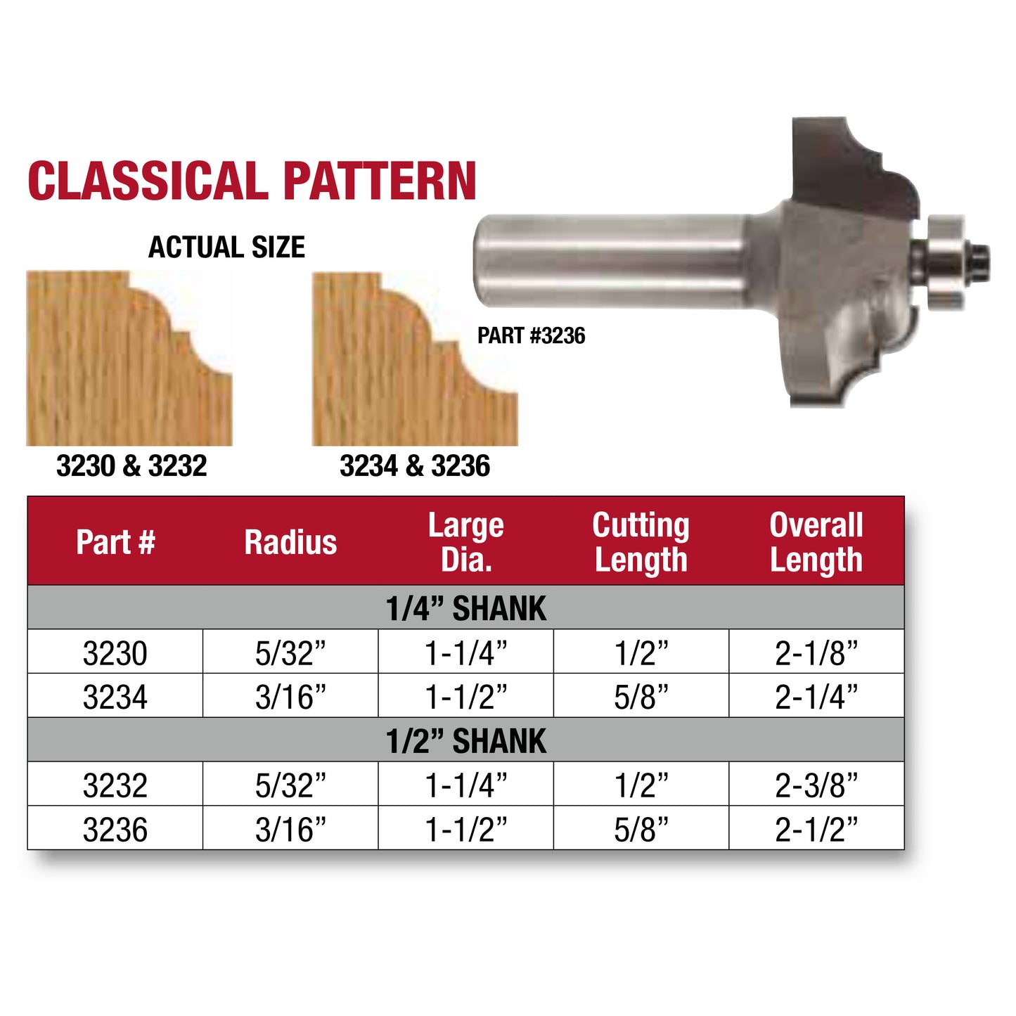 Whiteside, Classical Pattern Router Bits