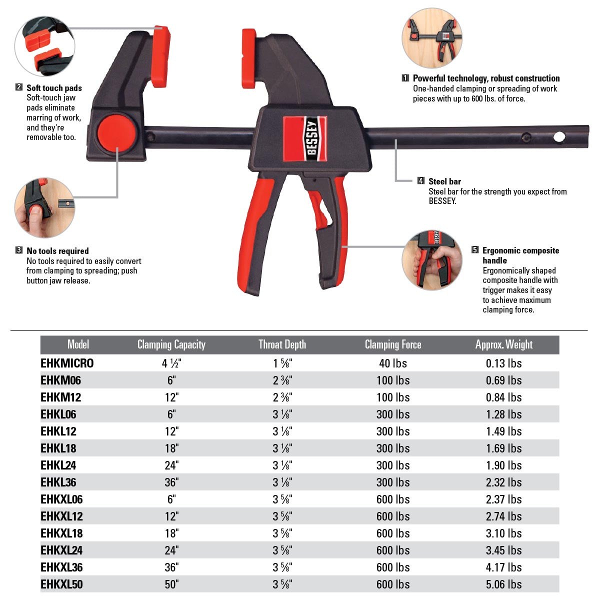 BESSEY One Handed Clamps, Heavy Duty EHK Trigger Clamp Series, Pack/4, (3 Variants)