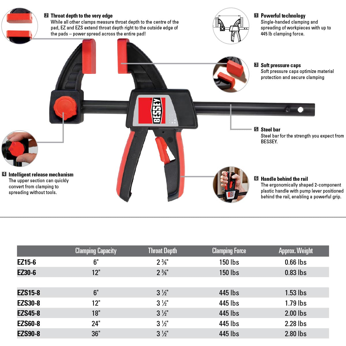 BESSEY One Handed Clamps, Regular Duty EZS series, (4 Variants)