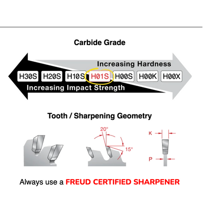 Freud 10" Heavy-Duty Rip Blade (LM72R010)