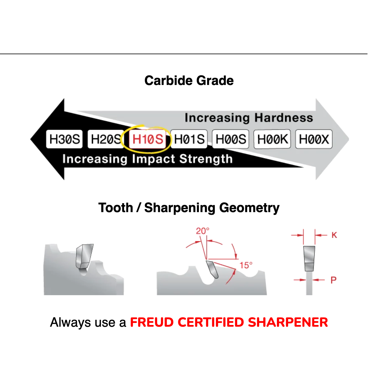 Freud 10" Thin Kerf Rip Blade (LU87R010)