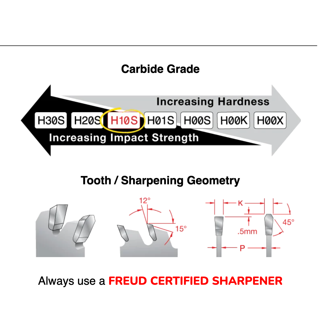 Freud 10" Industrial Glue Line Ripping Blade (LM74R010)