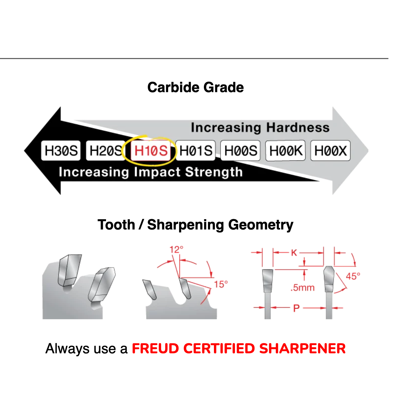 Freud 10" Industrial Thin Kerf Glue Line Ripping Blade (LM75R010)