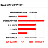 Freud 10" Thin Kerf Ultimate Cut-Off Blade (LU74R010)