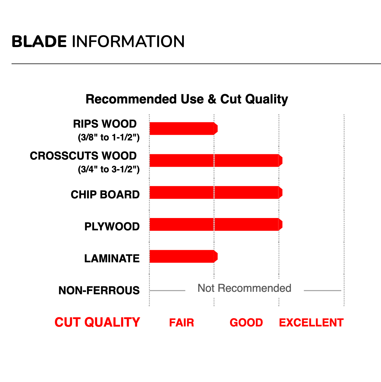 Freud 10" Thin Kerf Combination Blade (LU83R010)