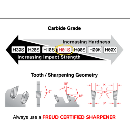 Freud 12" Next Generation General Purpose Blade (P412)