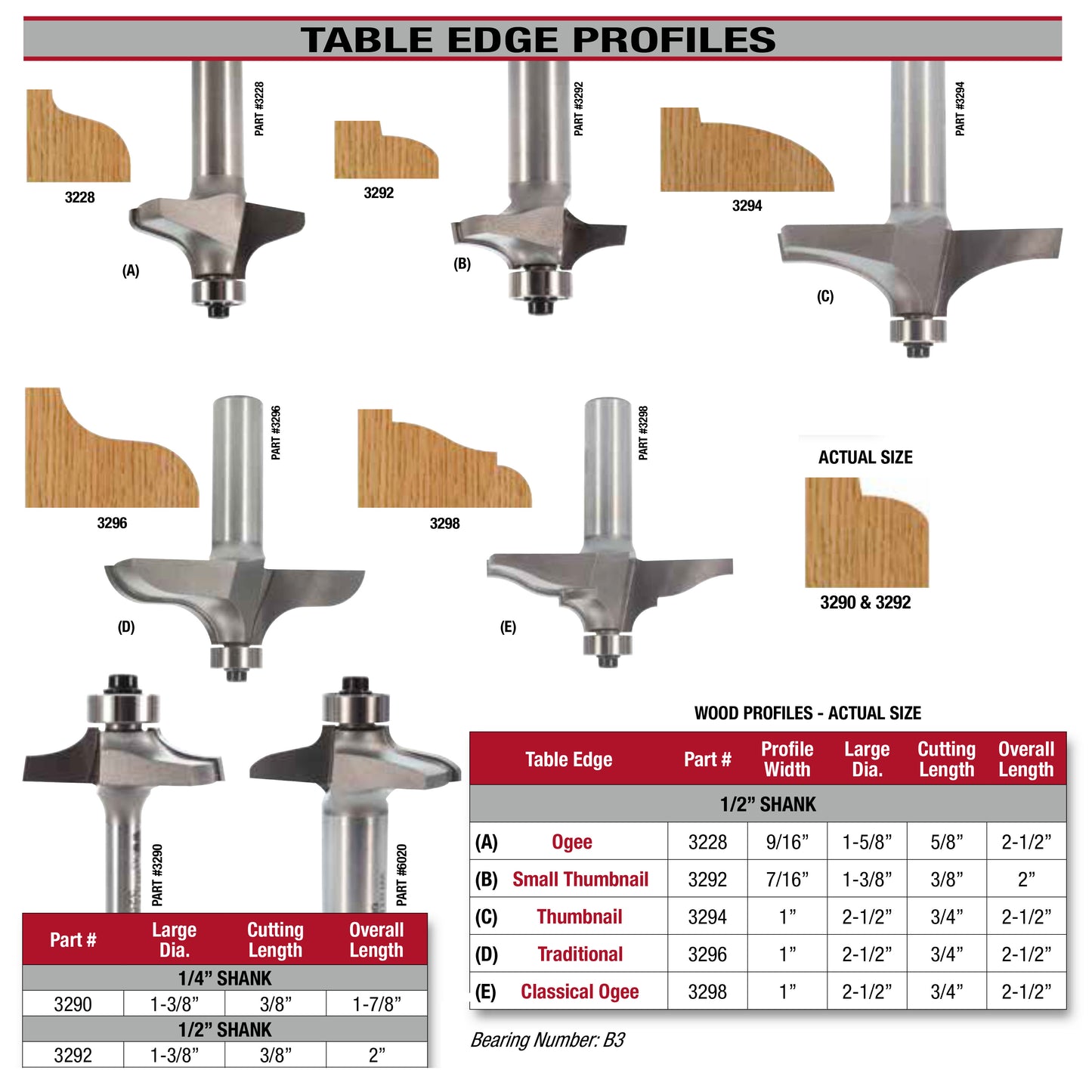 Whiteside, Thumbnail Edge Router Bits