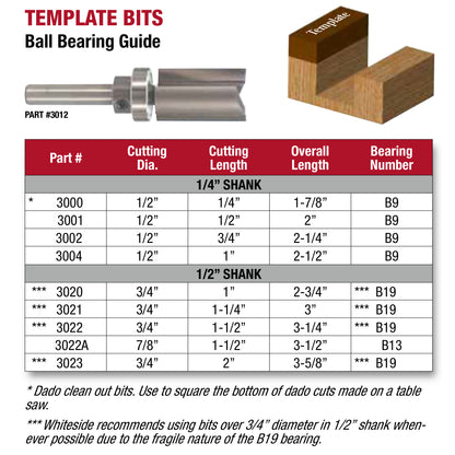 Whiteside, Template Router Bits